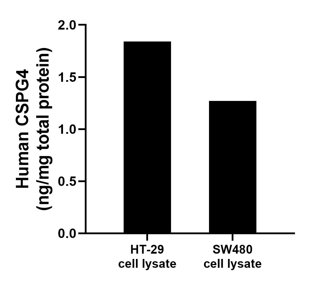 Sample test of MP00694-3